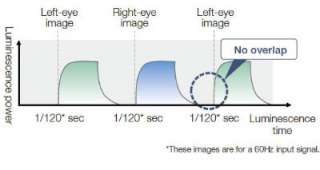 new 3d lcd high speed drive system maximizing the lcd drive speed 