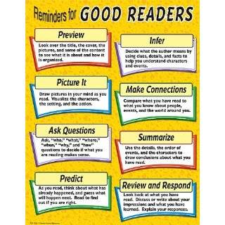   Resources Reminders For Good Readers Do Chart, Multi Color (7705