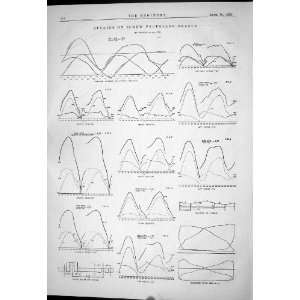 Engineering 1879 Experiments Strains Screw Propeller Shafts Diagram 