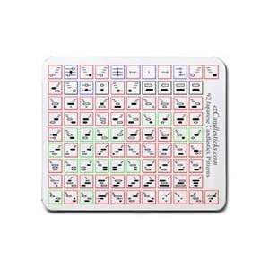  92 Japanese Candlestick patterns on Mouse Pad: Office 