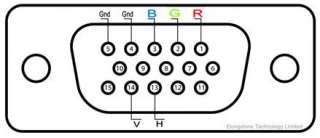 MVC007 RGB,MDA,CGA,EGA to VGA Converter (New Products)  