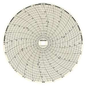 Dickson C472 Circular Chart, 8/203mm Diameter, 24 Hour Rotation,  20 
