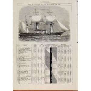   Despatch Gun Boat Vigilant 1869 October Events Diary