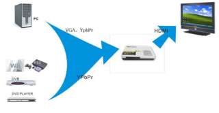PC VGA Component Video Audio to TV HDTV HDMI Converter  
