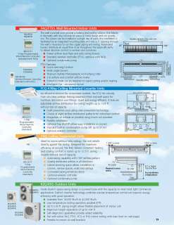   36k Light commercial Heat pump Mini split Heating & Air conditioning