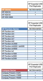 The HP Essential USB Port Replicator with five USB ports (see pop up 