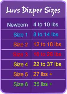Luvs Diaper Sizes Newborn, 4 10 pounds; Size 1, 8 14 pounds; Size 2 